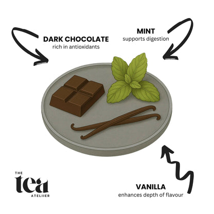 MIDNIGHT COCOA MINT BLACK TEA - The Tea Ateliier